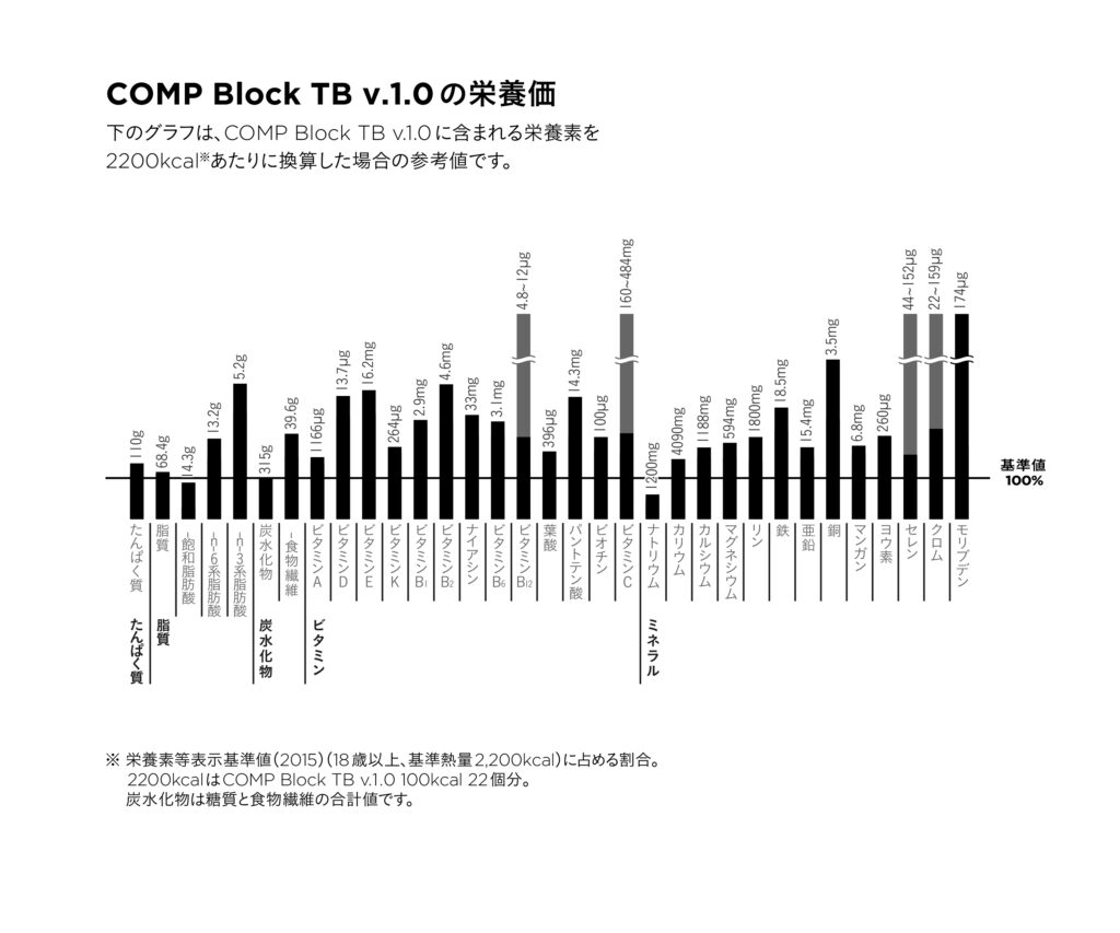 COMP Block TB v.1.0