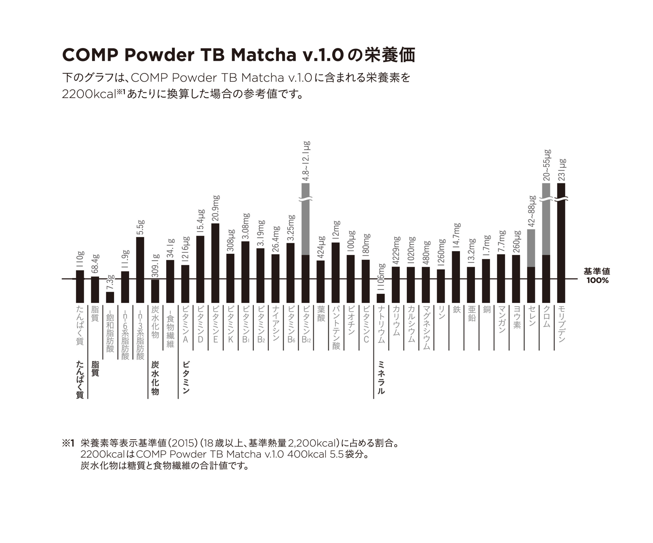 COMP Powder TB Matcha v.1.0 | COMP パウダー TB 抹茶 トータル ...